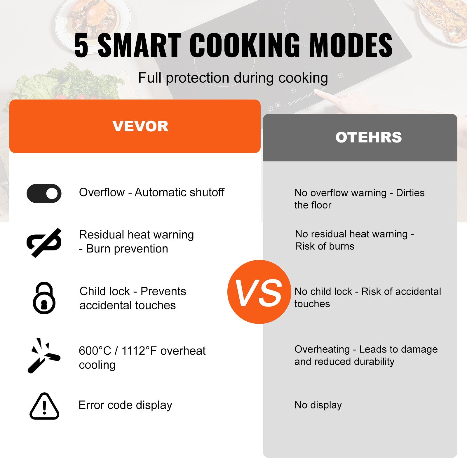Built-In Electric Cooktop