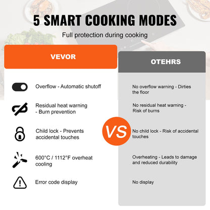 Built-In Electric Cooktop