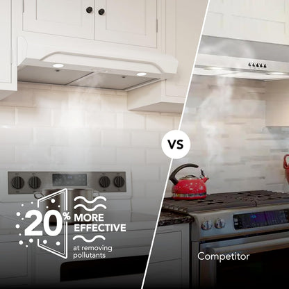 30 Inch Alta under Cabinet Range Hood, ENERGY STAR, 350 Max Blower CFM - Electric Rangehood and Exhaust for Kitchen Stove Cooking and Ventilation, White